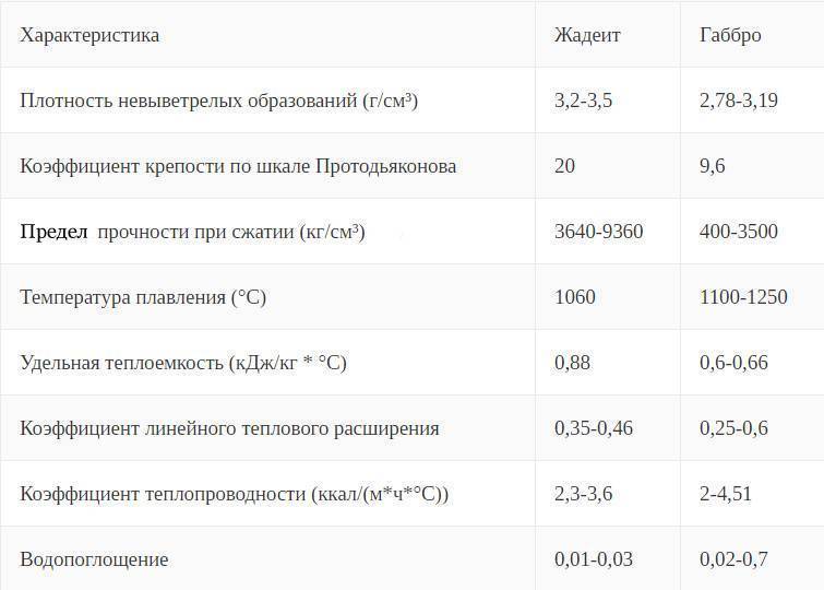 Нефрит для бани - камень, чьи свойства в парилке лучше прочих