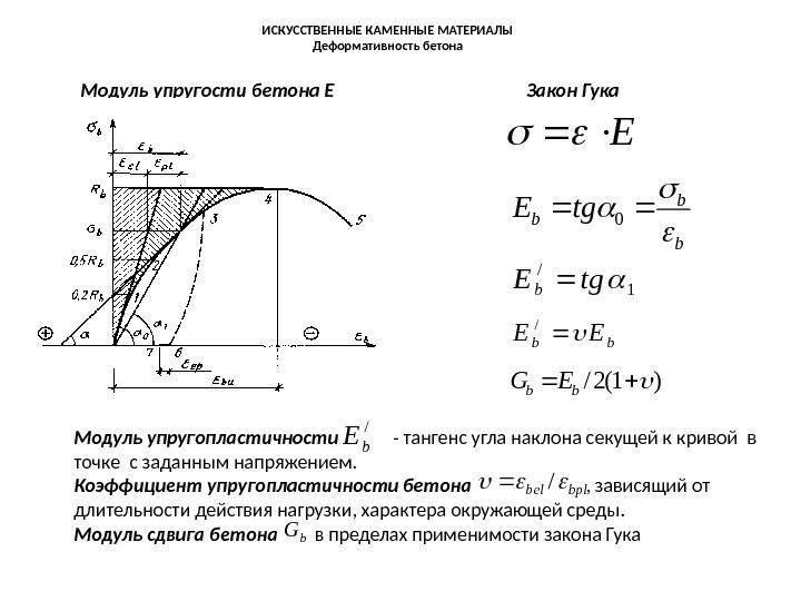 Модуль упругости бетона: влияющие факторы и методы определения