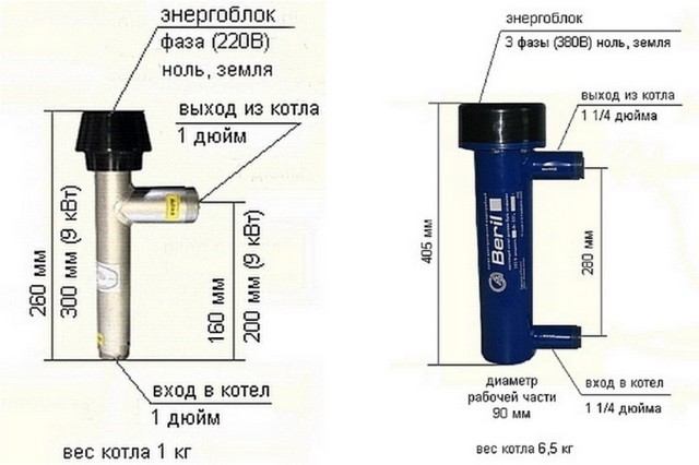 Устройство ионного котла и принцип его работы