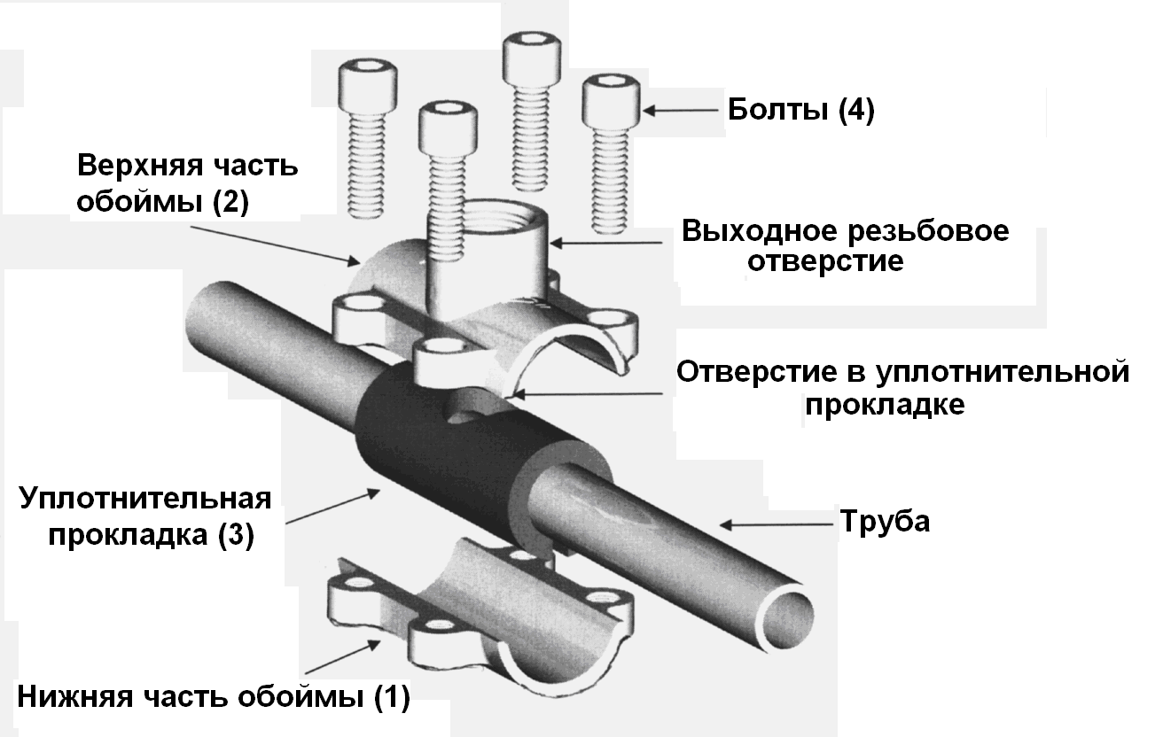 Как заварить протекающую трубу электросваркой? ремонт водопровода под давлением!