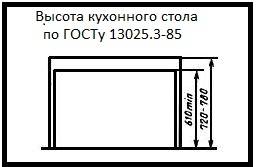 Высота обеденного стола