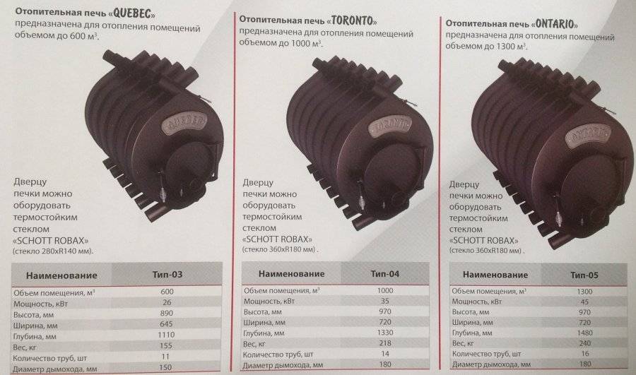 Котел сибирь: особенности, достоинства и недостатки, характеристики