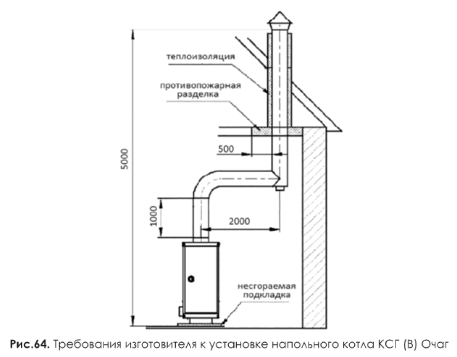 Дымоход для газового котла в частном доме. диаметр дымохода для газового котла, особенности расчета.
