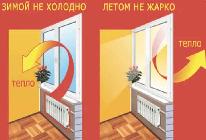 Теплосберегающая пленка для окон: термопленка для утепления окон