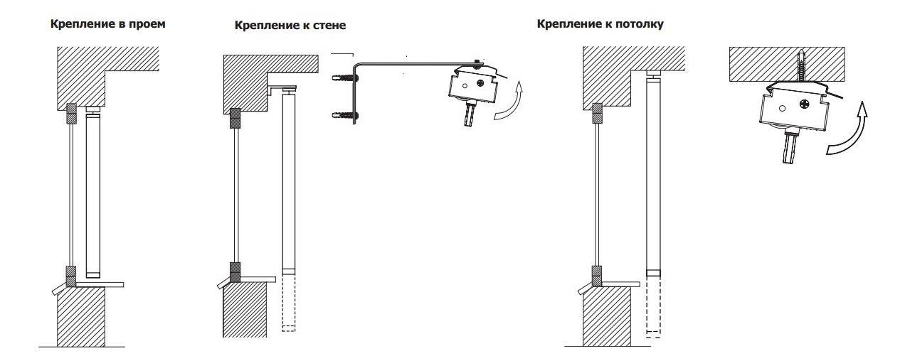 Как повесить жалюзи на пластиковые окна: варианты установки + фото