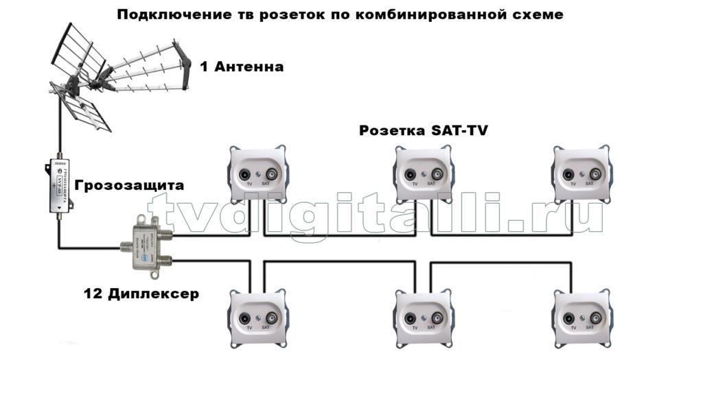 Виды и назначение телевизионных розеток - поддержка и рекомендации