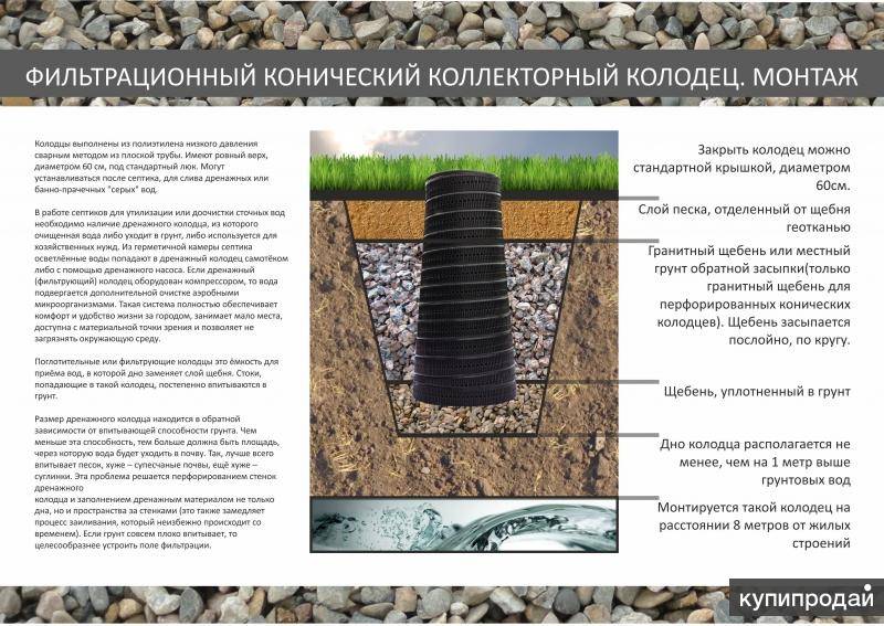Пластиковые дренажные колодцы: устройство, монтаж