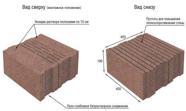 Что лучше - керамзитоблок или шлакоблок: видео-инструкция по монтажу своими руками, особенности вибростанков для изготовления, фото