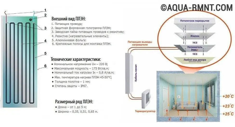 Потолочное отопление: принцип работы, монтаж, плюсы и минусы