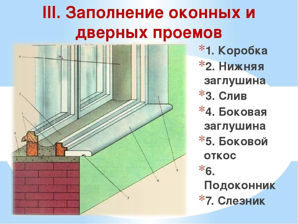 Отделка откосов окон снаружи - несколько доступных способов отделки своими руками