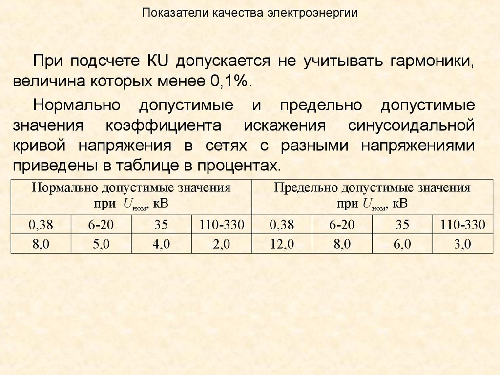 Качество электроэнергии. требования к качеству электроэнергии