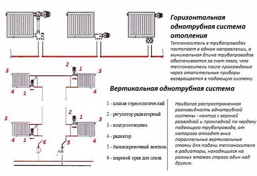 Перечень основных видов водяного отопления: плюсы и минусы естественной и принудительной циркуляции