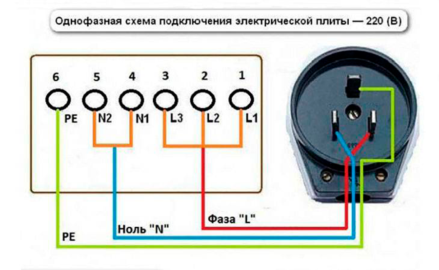 Схема подключения электроплиты горенье