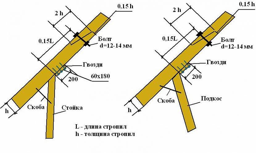 Стропильная система двухскатной крыши – расчет, монтаж, установка стропил своими руками