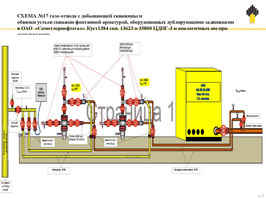 Схема обвязки нефтяной скважины: обвязка устья и кустов