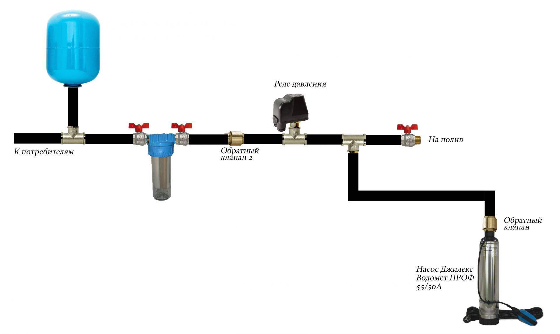 Водопровод на даче из скважины схема