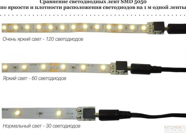 Профиль для светодиодных лент – для чего нужен, особенности разных видов, как сделать своими руками?