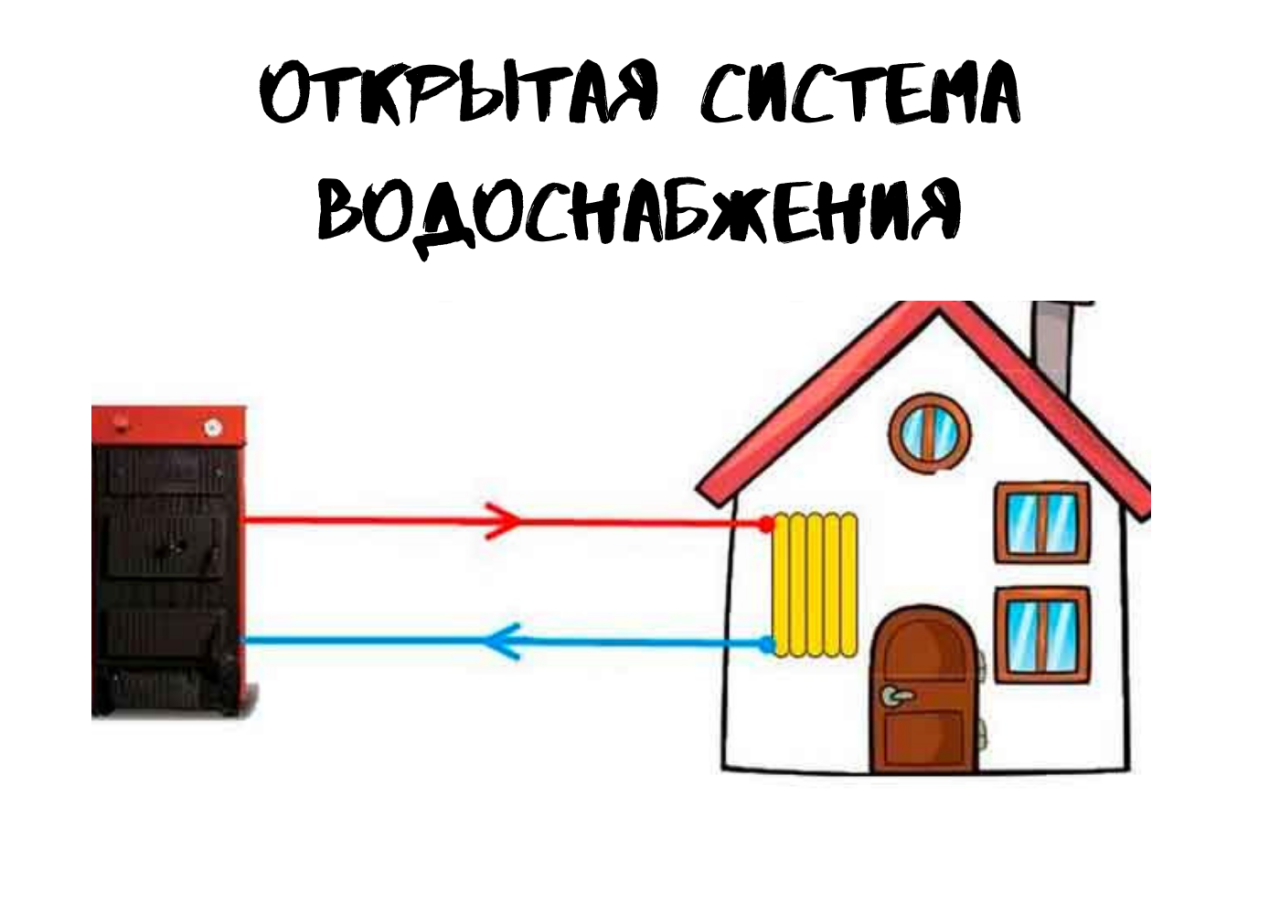 Открытая и закрытая система горячего водоснабжения - плюсы и минусы
