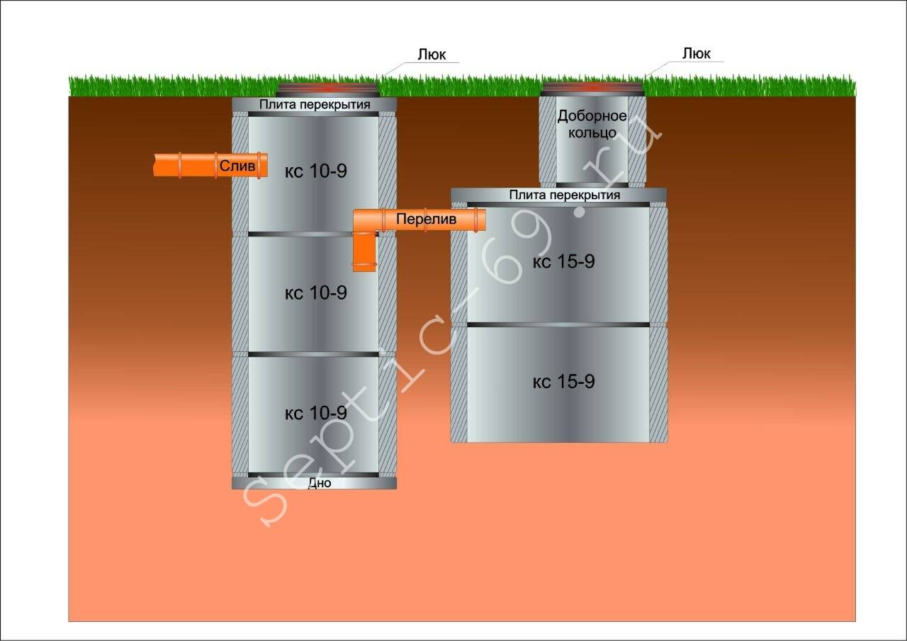 Выгребная яма из бочки: схемы, расчет, выбор емкости + монтаж - точка j