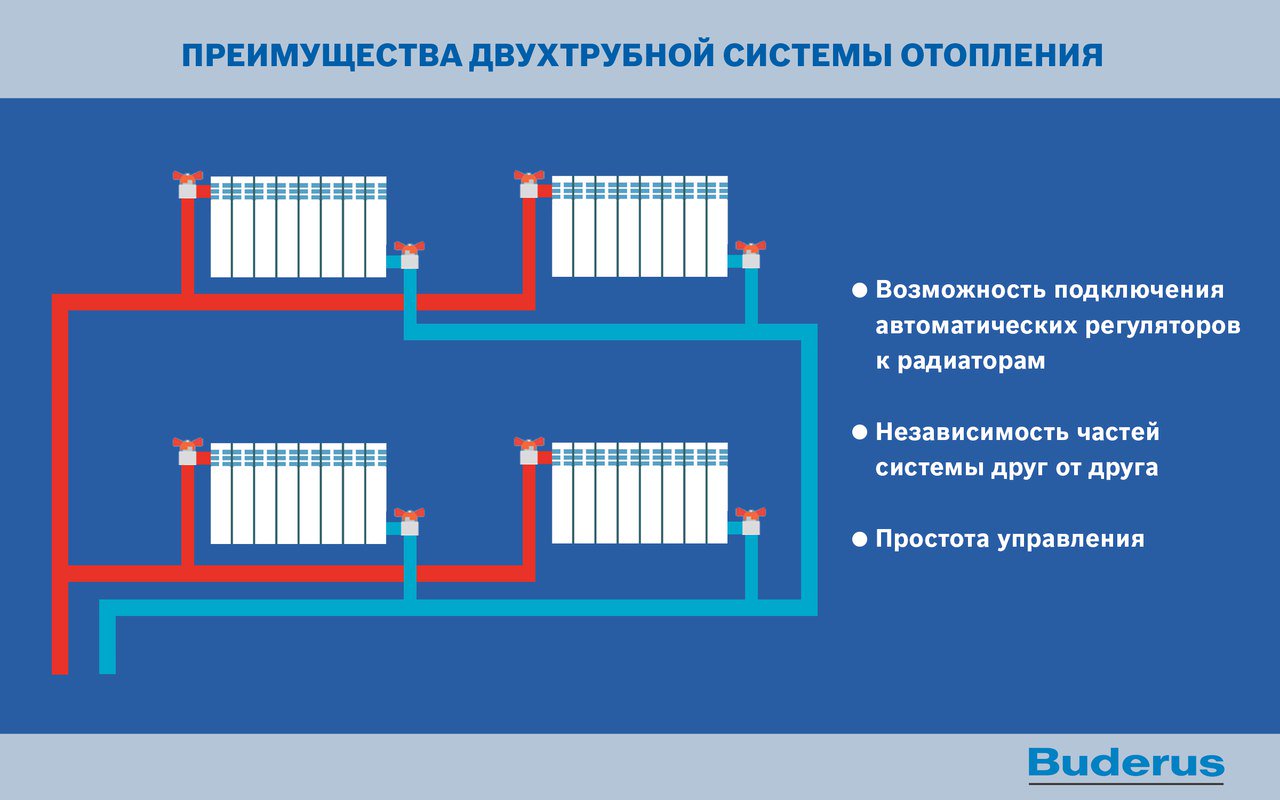Какая система отопления лучше: двухтрубная или однотрубная, критерии выбора