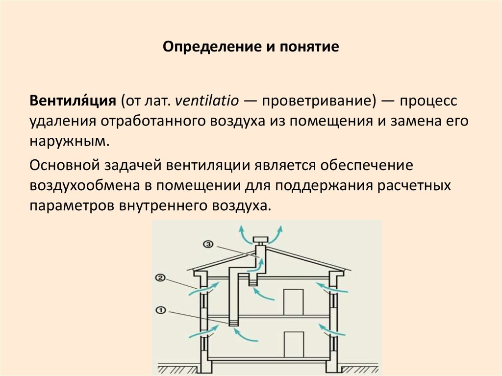 Какие системы вентиляции используются на производстве