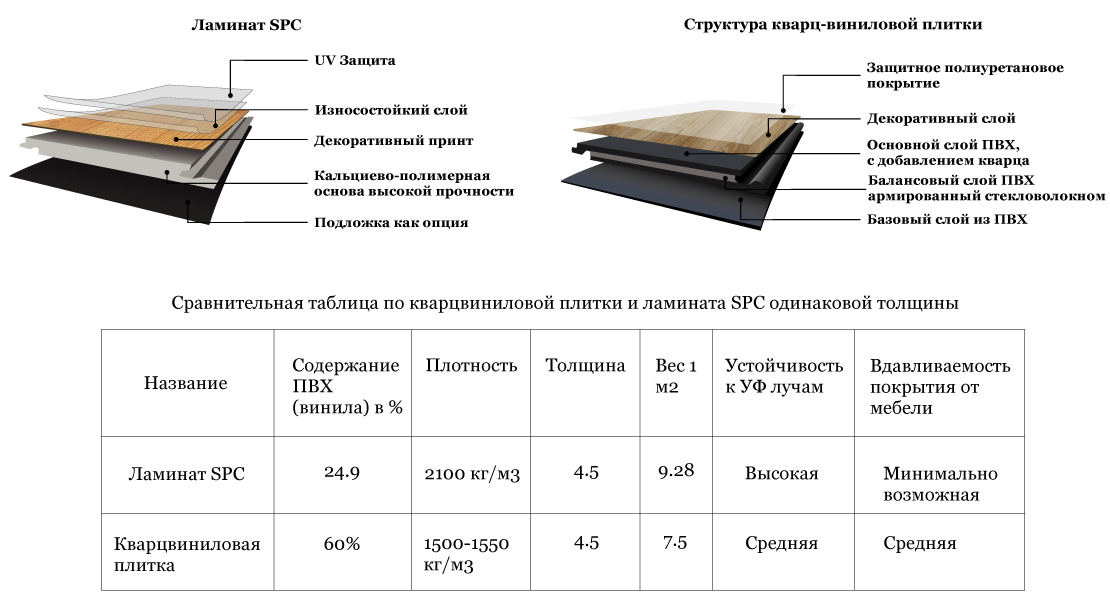 Утеплитель для теплого пола - разновидности, достоинства и недостатки