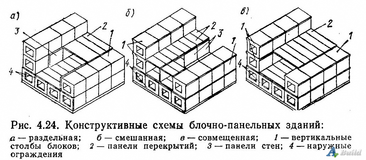 Объемно конструктивные. Конструктивные схемы каркасных крупнопанельных зданий. Конструктивные схемы объемно-блочных зданий. Панельно-блочная конструктивная схема. Объемно блочная схема здания это.