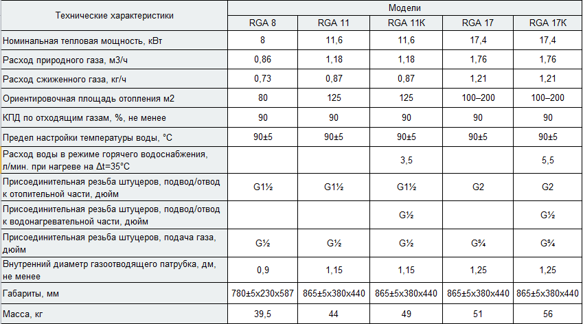 Расход пг