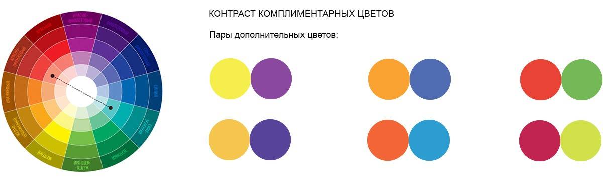 Какой цвет 20. Контраст дополнительных цветов. Контрастные цветовые пары. Дополнительные и контрастные цвета. Пары дополнительных цветов.