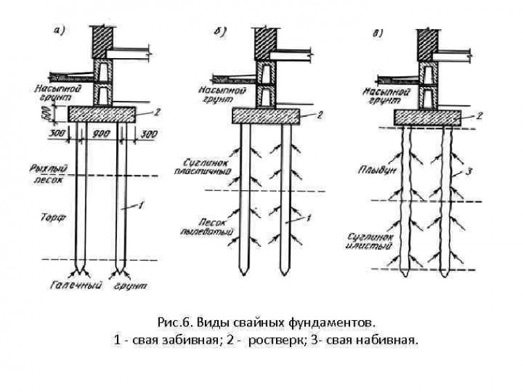 Свайный фундамент инжгеосервис