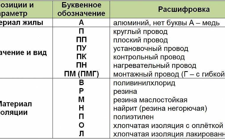 Расшифровки кабельных обозначений (маркировок) - профсектор