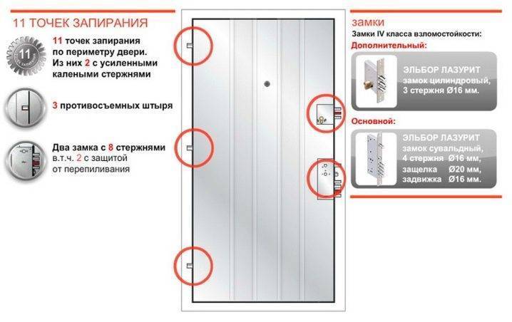 Двери эльбор отзывы