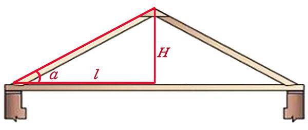Оптимальный угол наклона двухскатной крыши и чем опасен неверный подбор угла