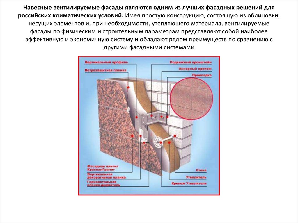 Технология монтажа вентилируемых фасадов: устройство и виды ?