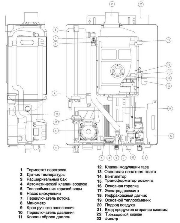 Неисправности и поломки котла daewoo gasboiler