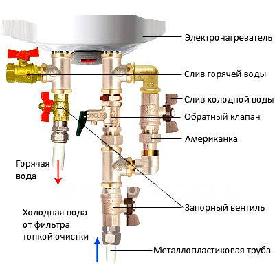 Предохранительный клапан для водонагревателя: обратный вариант для бойлера 1/2, принцип работы, продукт для сброса избыточного давления воды