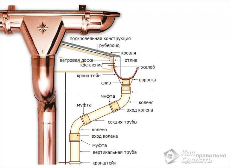 Отливы для крыши чертеж