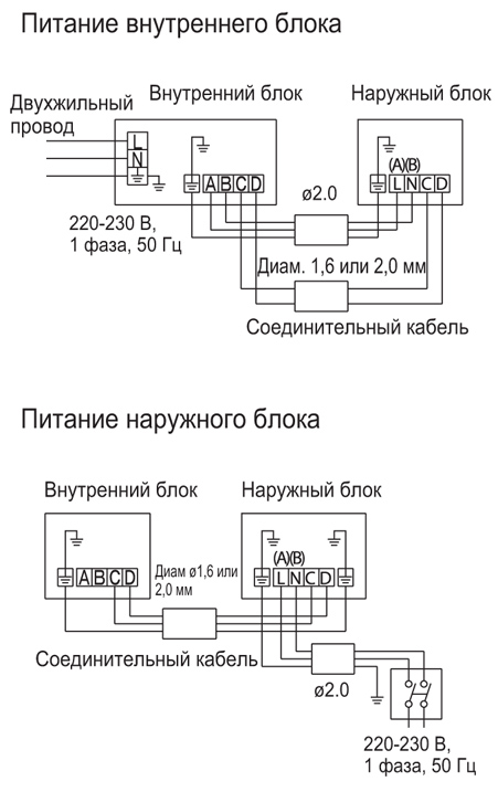 Подключение кондиционера: подробная инструкция