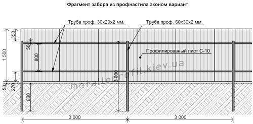 Как правильно поставить забор из профлиста? инструкция и видео уроки