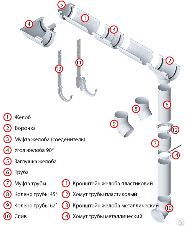 Водосточная система для крыши альта профиль: инструкция по монтажу