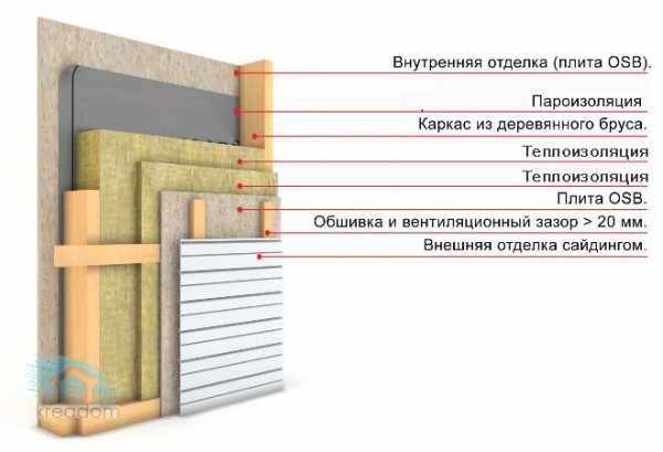 Утепление брусового дома