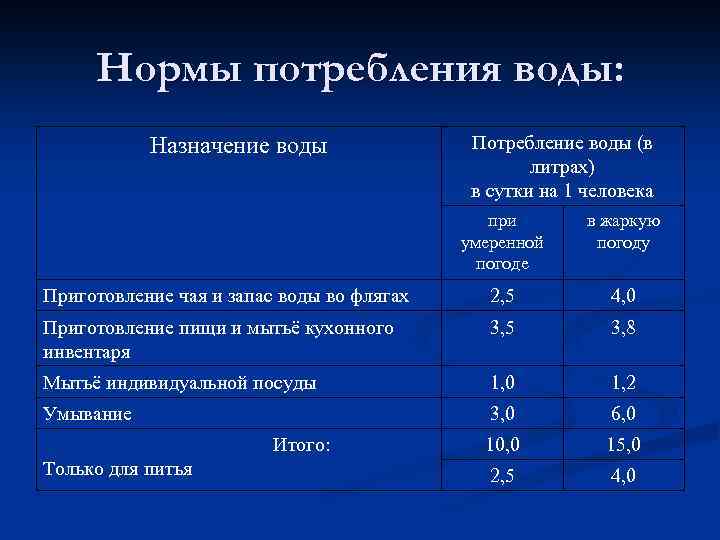 Постановление правительства рф от 17 декабря 2014 г. № 1380 “о вопросах установления и определения нормативов потребления коммунальных услуг”
