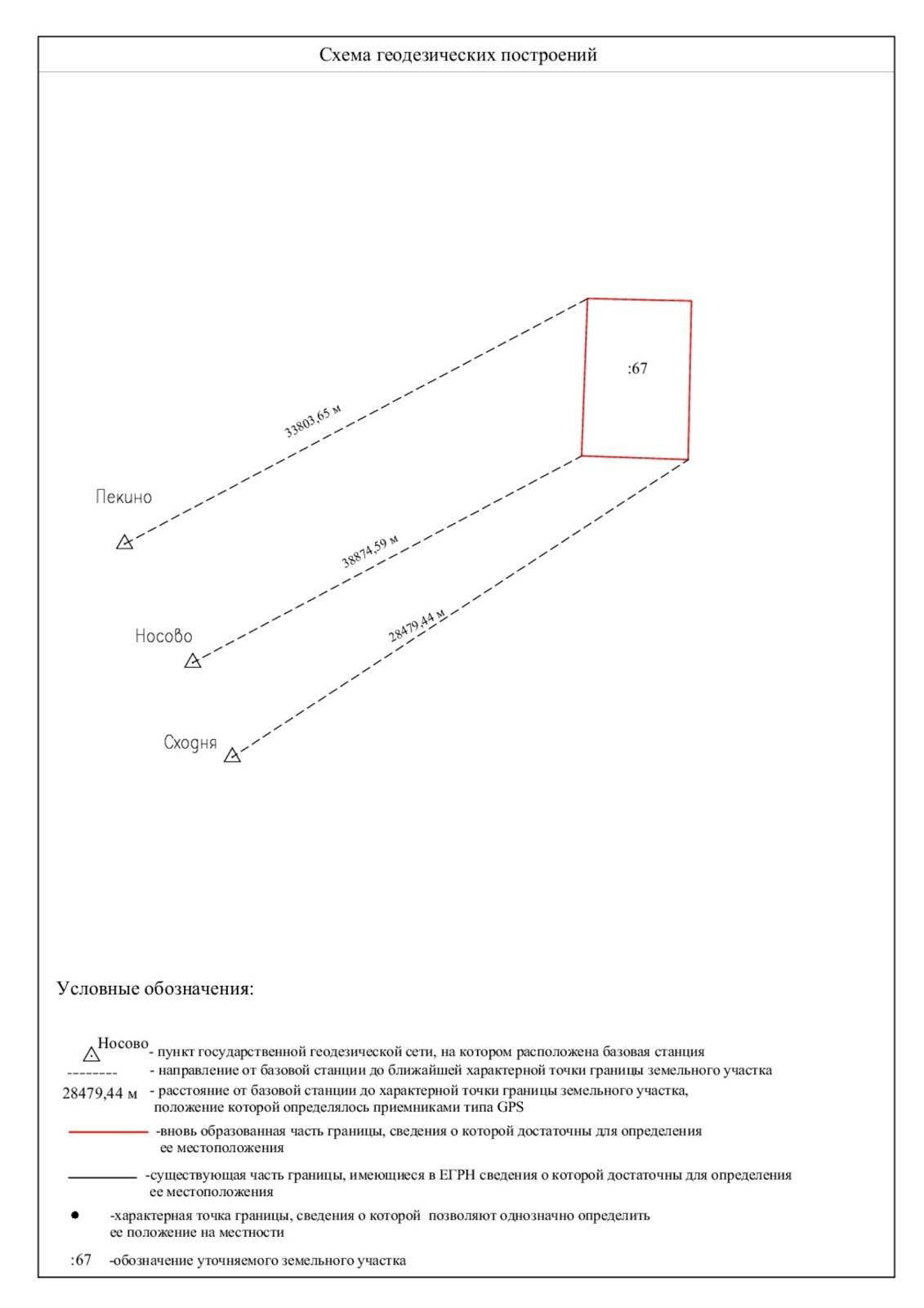 Кто имеет право на межевание земельного участка бесплатно?