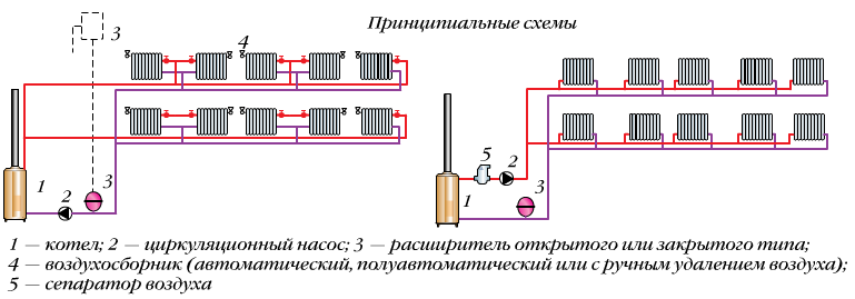 Схемы двухтрубной системы отопления | грейпей