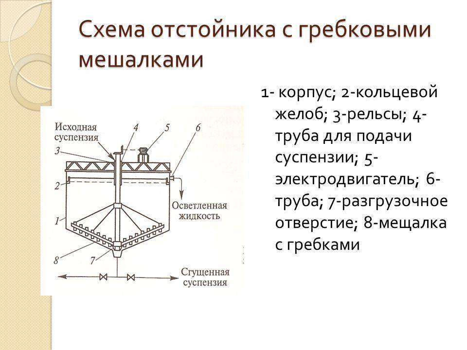 Отстойники для очистки сточных вод: как сделать своими руками, а также какие разновидности выделяют по характеру работу и назначению