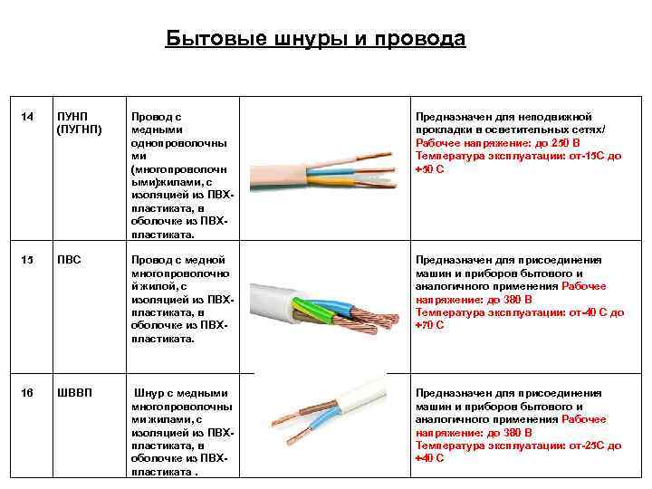Почему провод пугнп запрещено использовать и чем его заменить