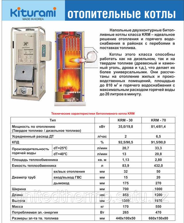 Котел дон: отопительные свойства, размеры, плюсы и минусы использования - все об инженерных системах