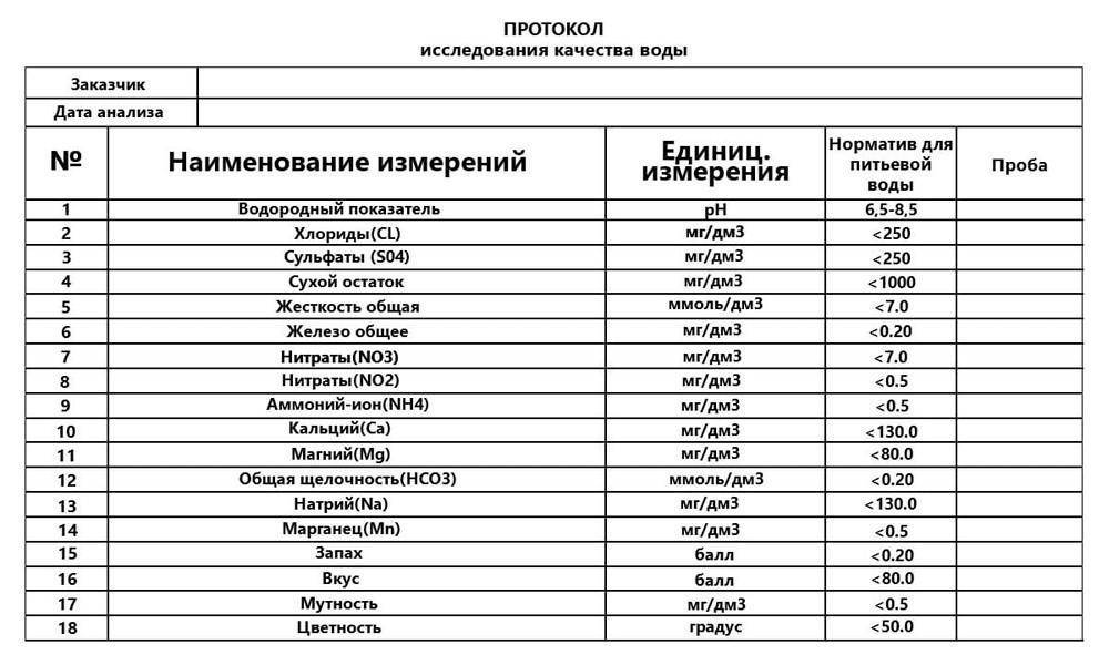 Можно ли пить: 7 способов проверить качество воды из крана, скважины, колодца