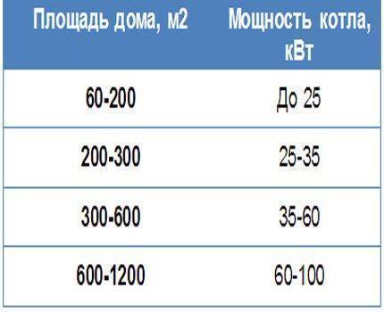 7 способов экономно отопить дом электричеством