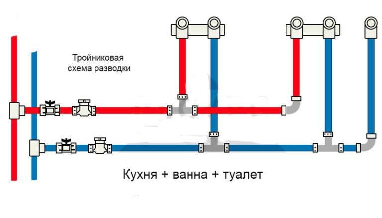 Разводка труб водоснабжения в квартире: коллекторная схема